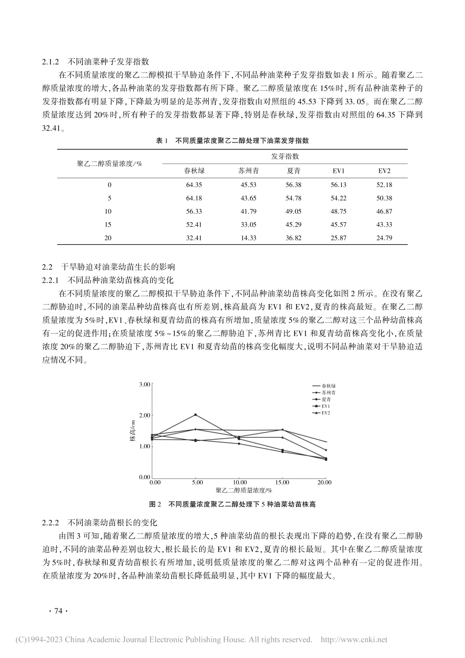 干旱胁迫对不同品种油菜种子萌发及幼苗生长的影响研究_肖红艳.pdf_第3页