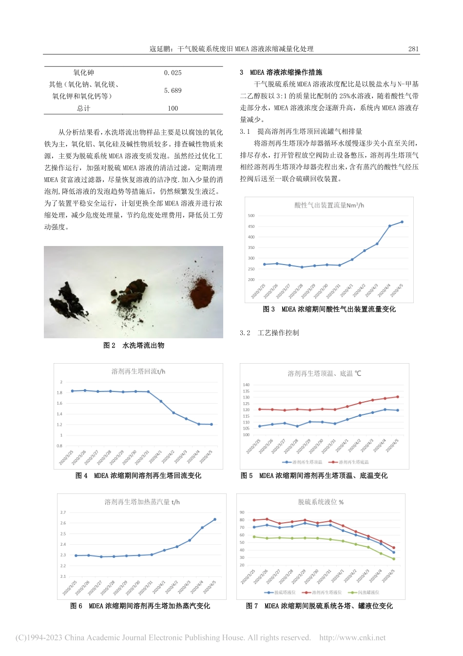 干气脱硫系统废旧MDEA溶液浓缩减量化处理_寇延鹏.pdf_第2页