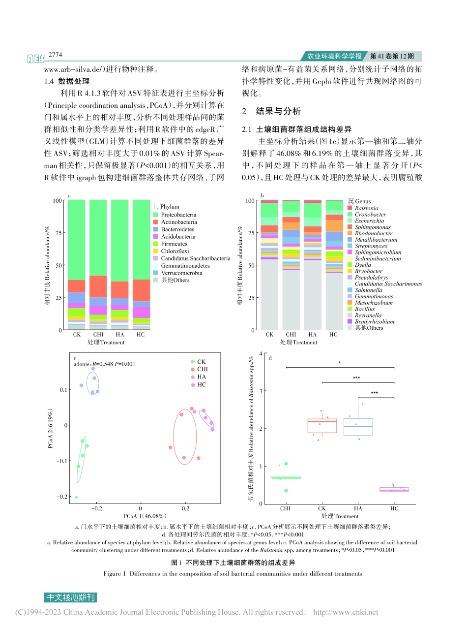 腐殖酸配施壳聚糖调控设施番茄土壤细菌群落_鲍莹.pdf_第3页