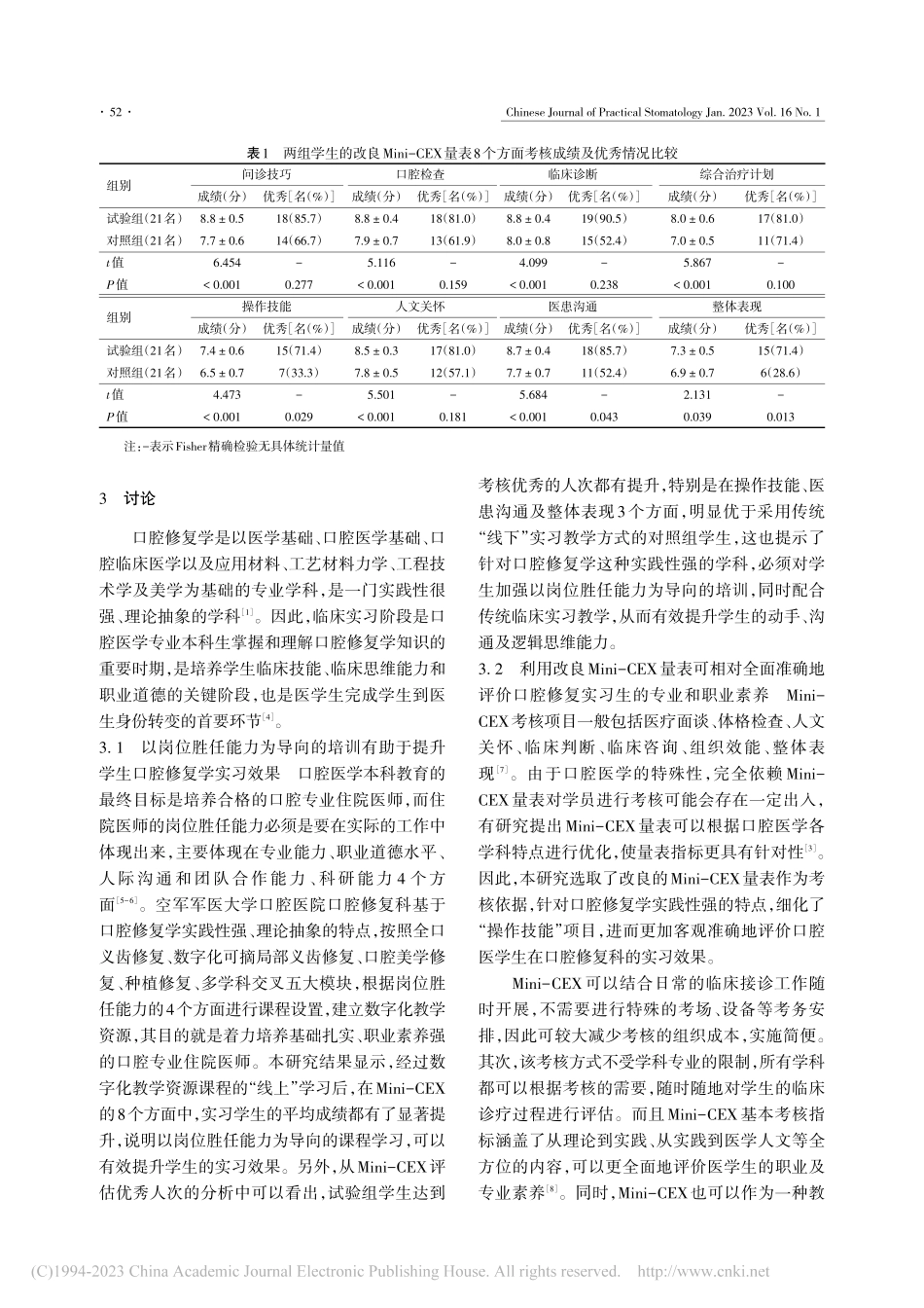 岗位胜任能力为导向的口腔修...本科生实习教学中的应用研究_蒙萌.pdf_第3页