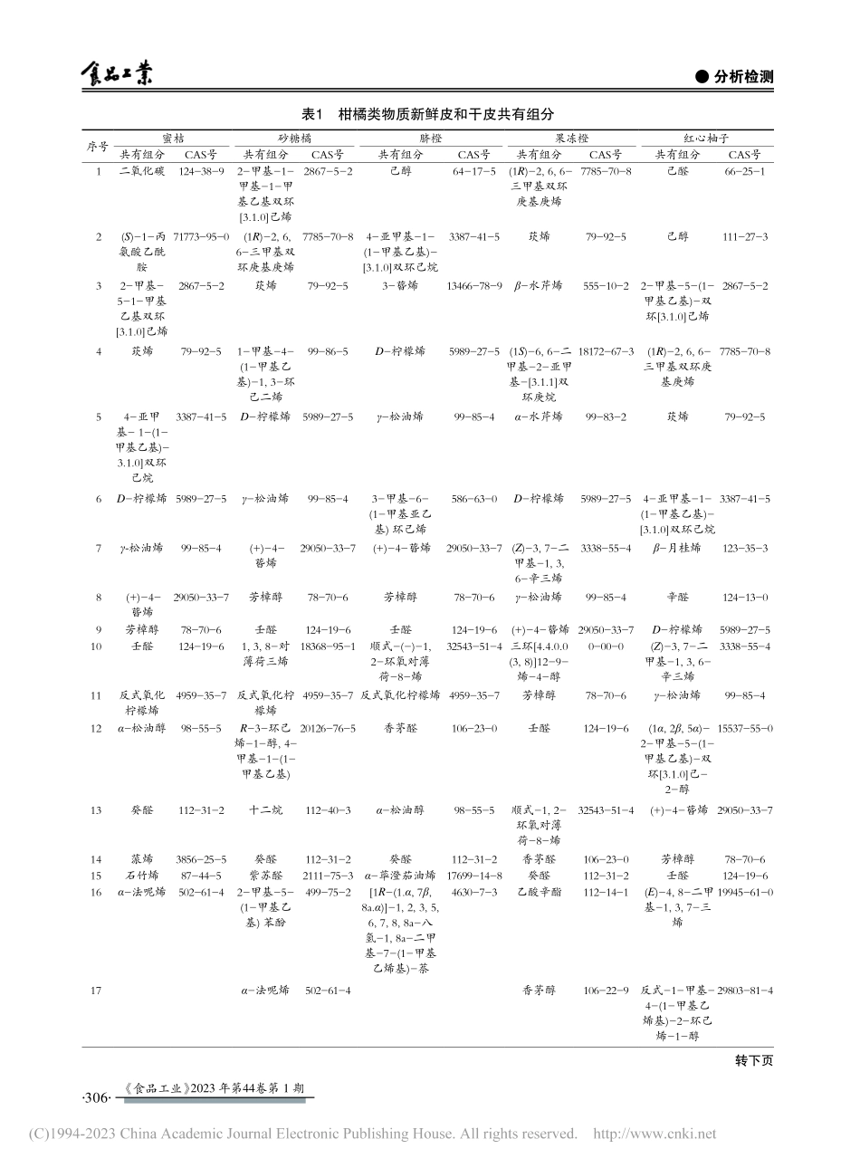 柑橘类物质果皮挥发性成分对比分析_曹星若.pdf_第3页