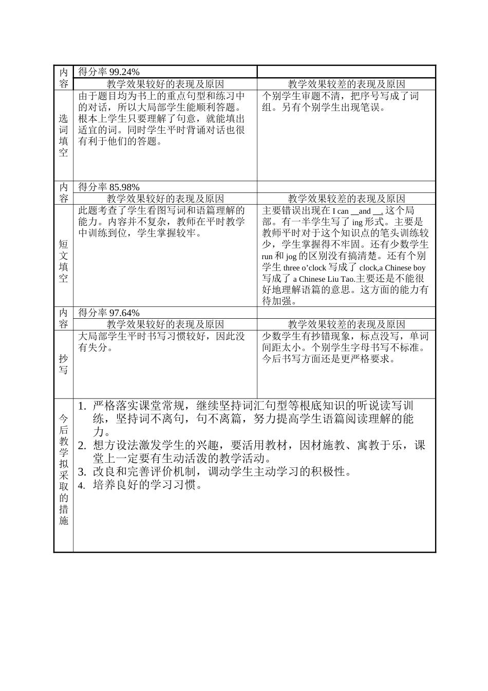 2023年三年级英语下册期末考试试卷分析2.docx_第3页