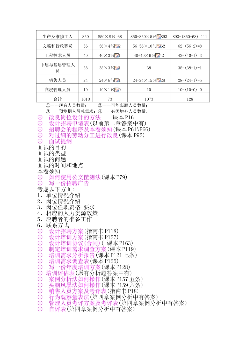 2023年人力资源管理师三级考试管理理论设计题汇总.doc_第2页