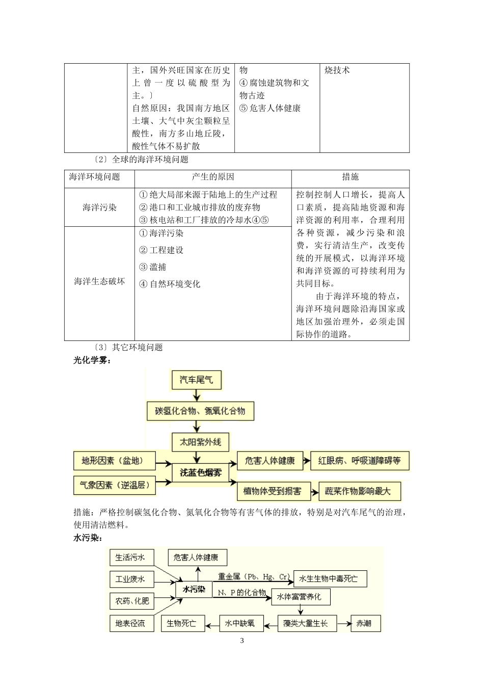 2023年人类面临的全球性环境问题与可持续发展.doc_第3页