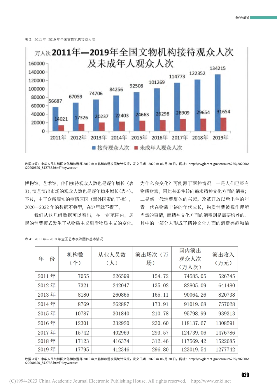 后物质主义时代的体验消费、心理产权与艺术馆_王宁.pdf_第3页