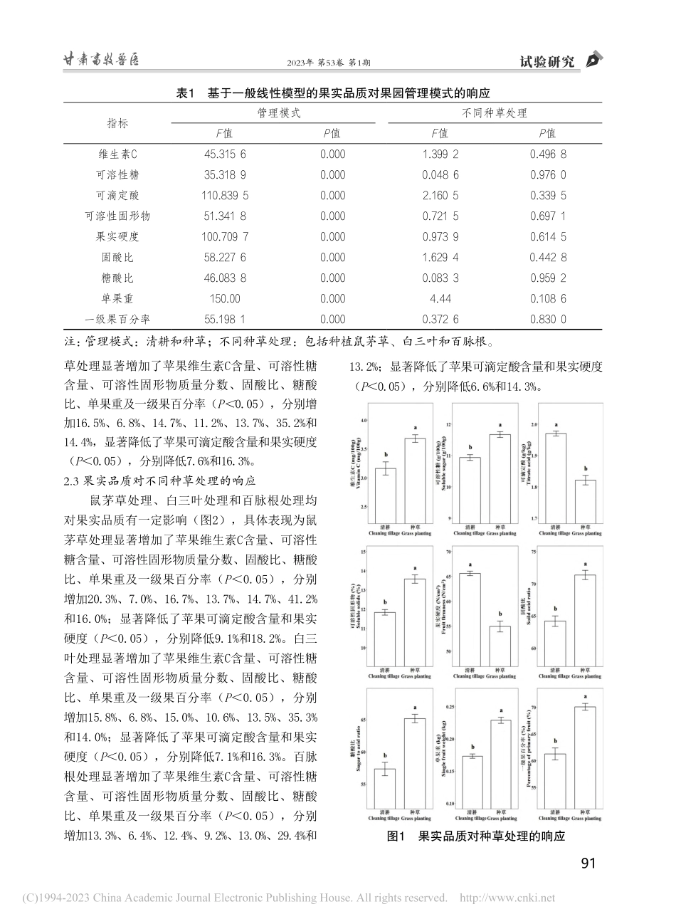 黄土高原区苹果品质对不同种草处理的响应_王延.pdf_第3页