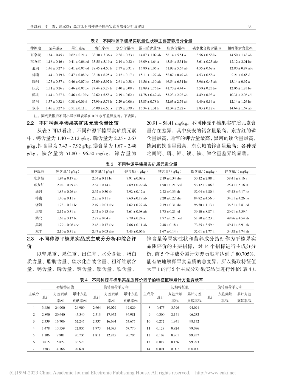 黑龙江不同种源平榛果实营养成分分析及评价_李红莉.pdf_第3页