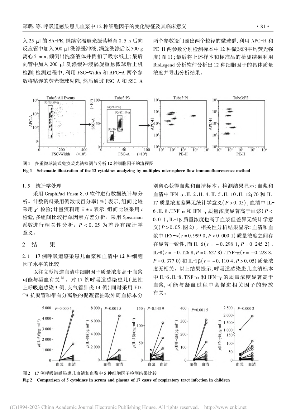 呼吸道感染患儿血浆中12种...因子的变化特征及其临床意义_郑璐.pdf_第3页