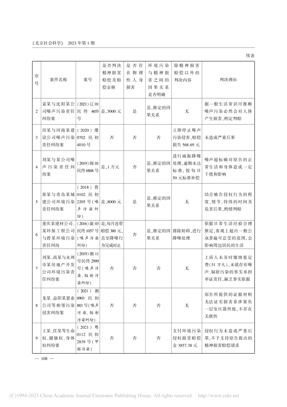 环境侵权精神损害赔偿的司法适用_李雯静.pdf_第3页