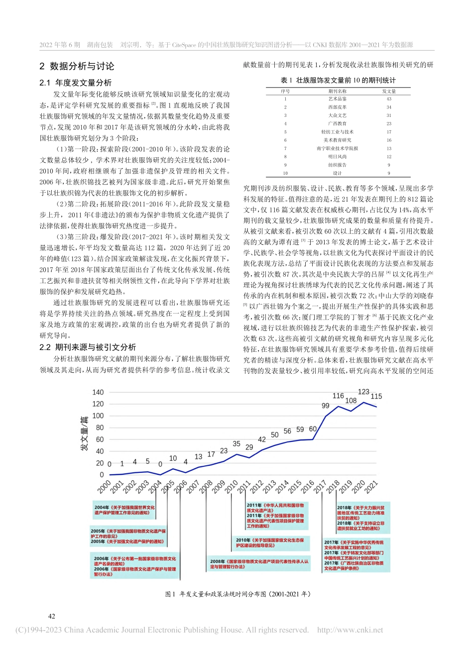 基于CiteSpace的中...001—2021年为数据源_刘宗明.pdf_第2页