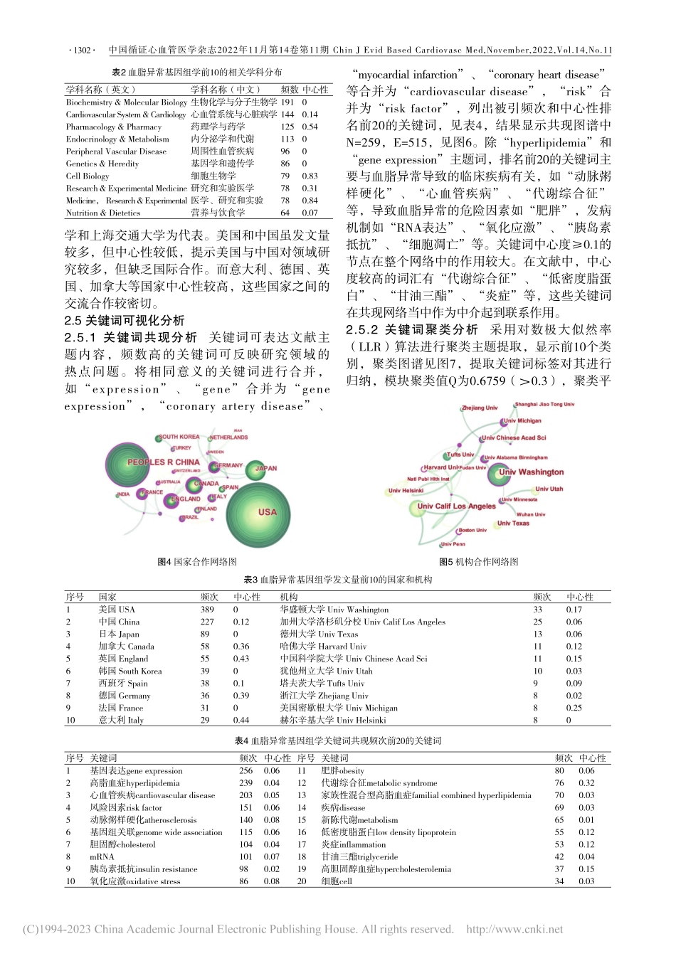 基于CiteSpace分析...学在血脂异常领域的研究热点_姚婷婷.pdf_第3页