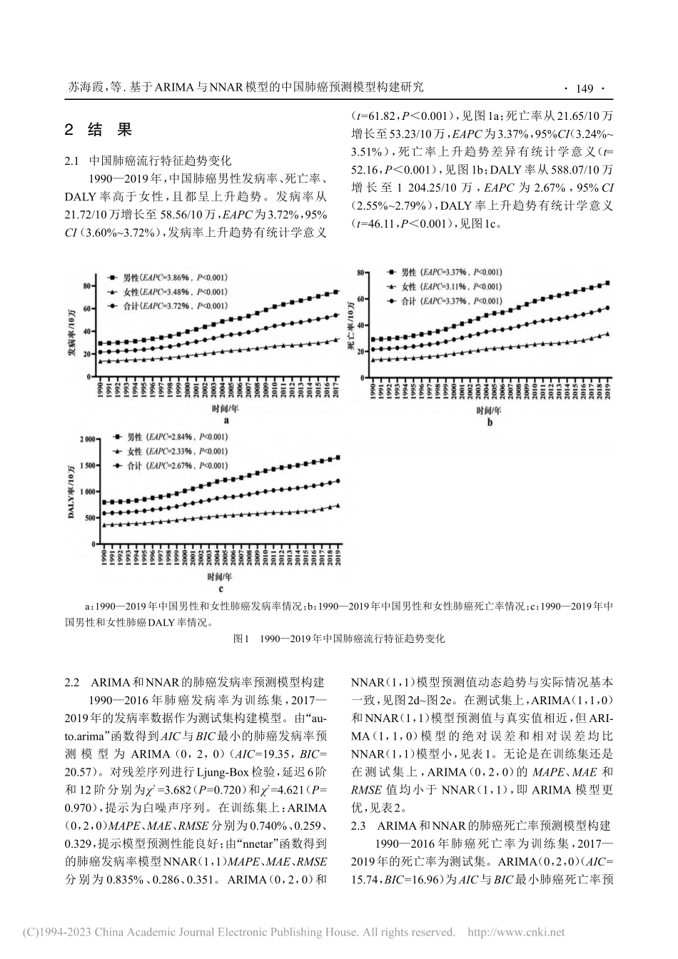 基于ARIMA与NNAR模...的中国肺癌预测模型构建研究_苏海霞.pdf_第3页