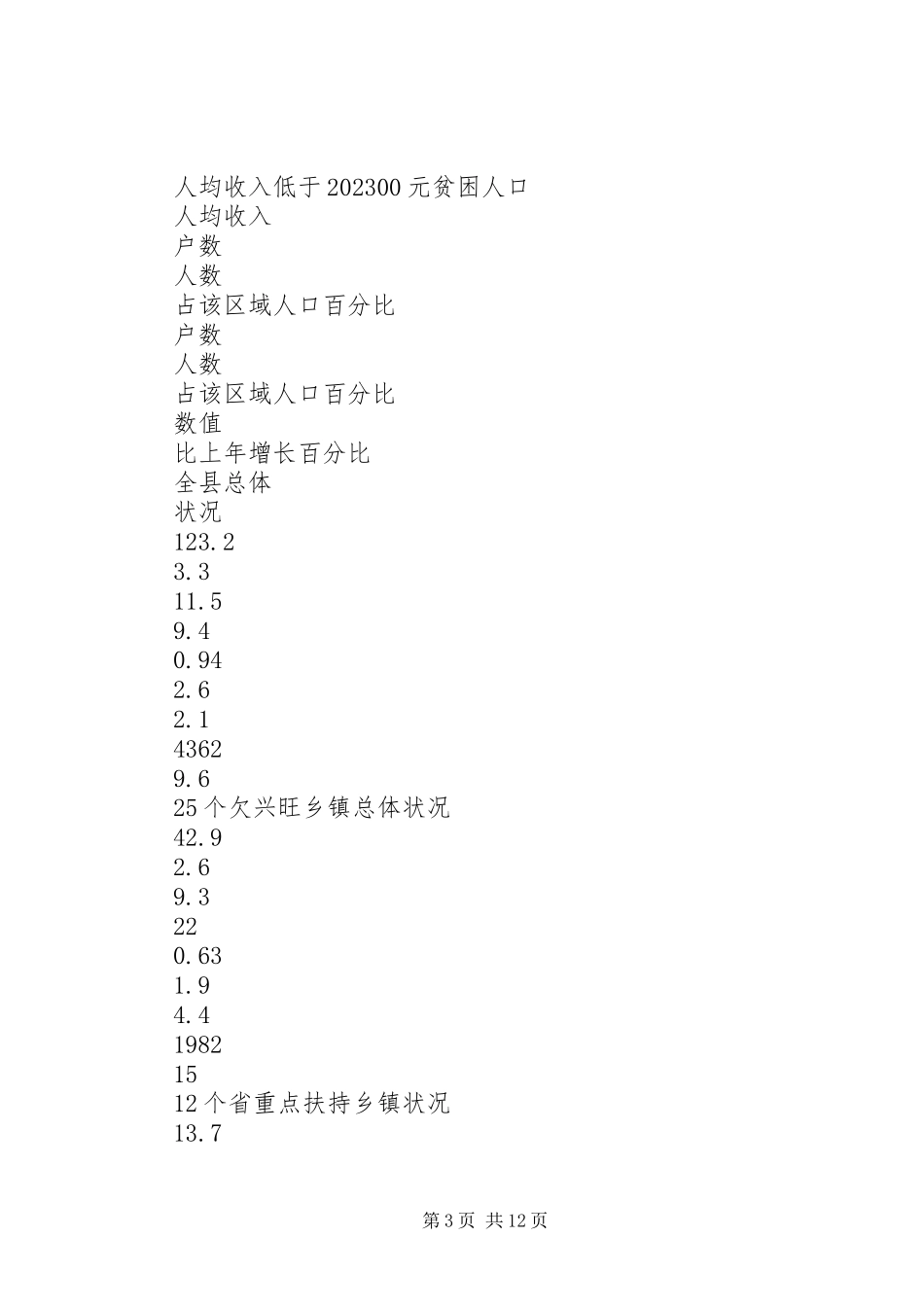 2023年@@县欠发达地区下山异地脱贫工作的调研调研报告.docx_第3页