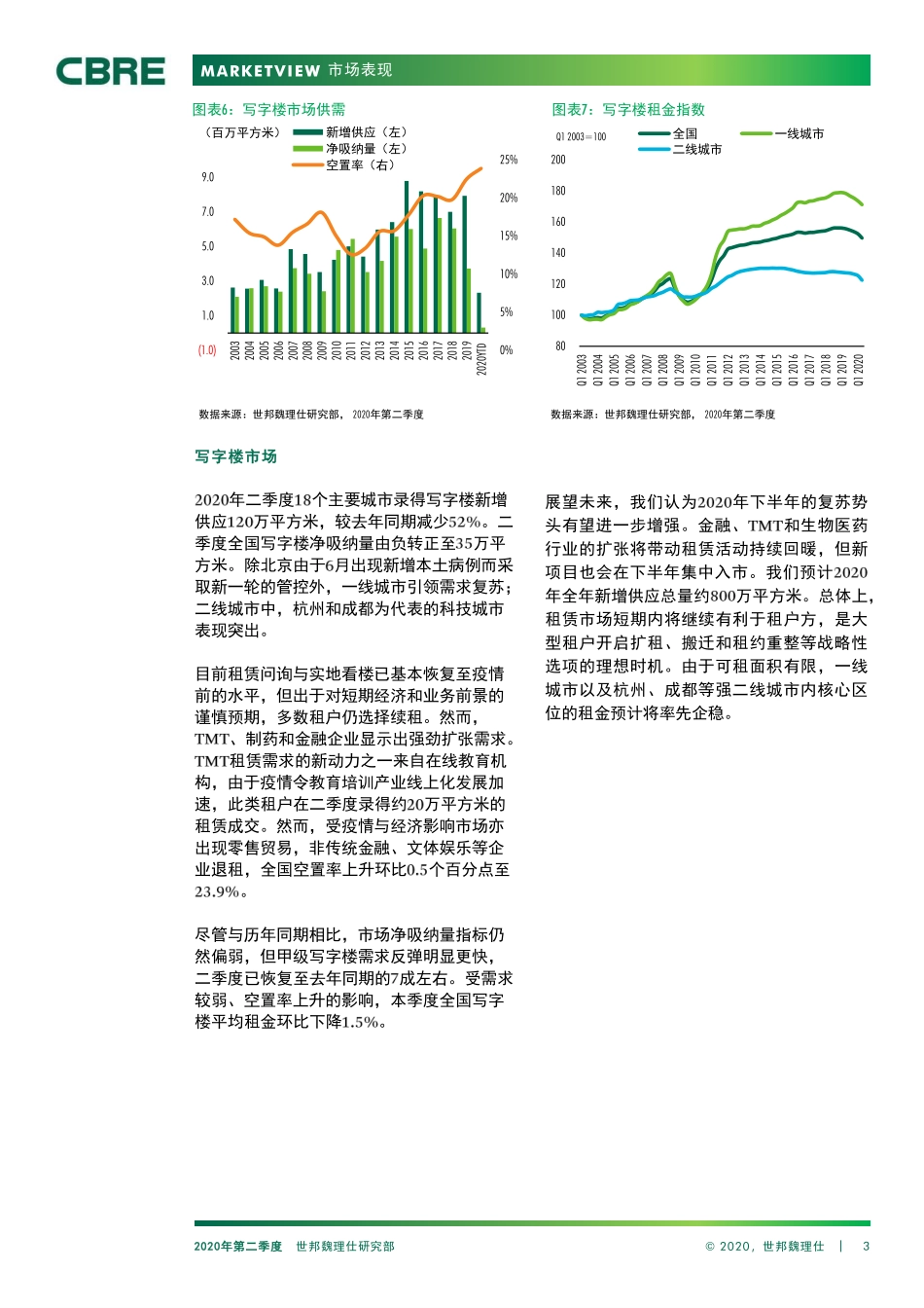 2020中国房地产报告：经济反弹超预期商业地产市场逐步复苏-世邦魏理士-202007.pdf_第3页