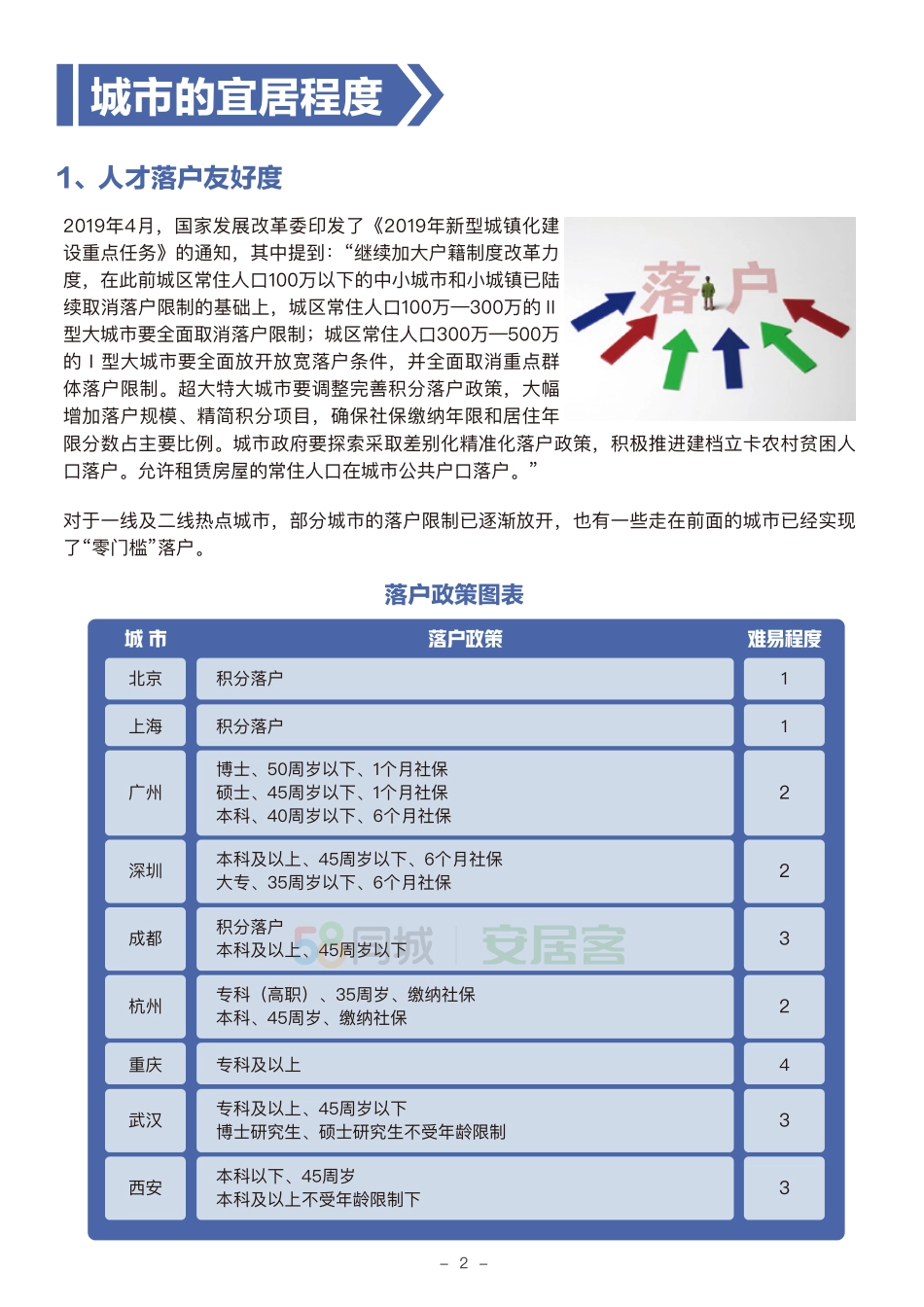 2020年城市人才安居吸引力报告-58安居客研究院-202011.pdf_第3页