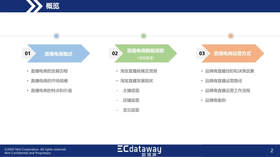2020中国直播电商趋势洞察与运营指导报告-数据威-200207.pdf_第2页