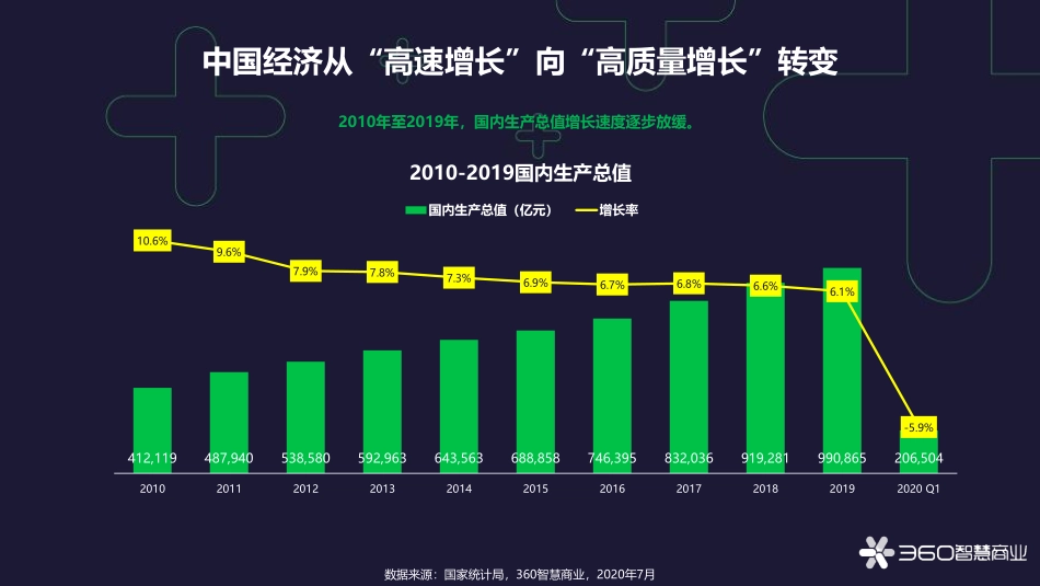 2020中国游戏行业观察报告-360智慧商业-202008.pdf_第3页