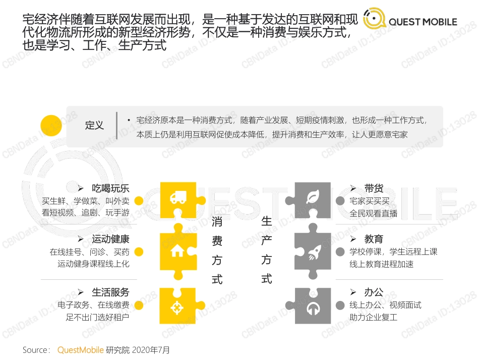 2020宅经济洞察报告-QUEST MOBILE-2020.7-29页(1).pdf_第2页