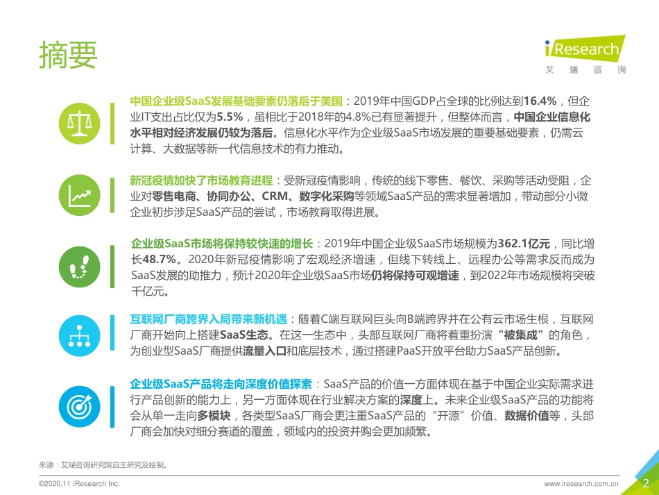 2020年中国企业级SaaS行业研究报告-艾瑞-202011.pdf_第2页