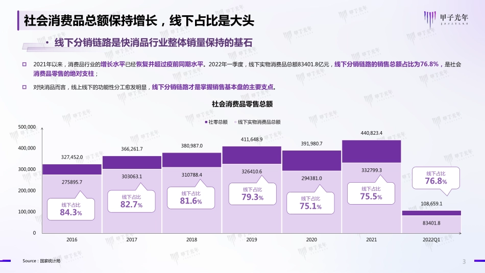2022快消品行业分销链路数字化转型研究报告.pdf_第3页