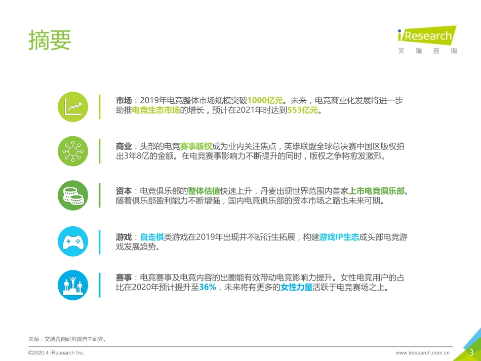 2020年中国电竞行业研究报告-艾瑞-202004.pdf_第3页