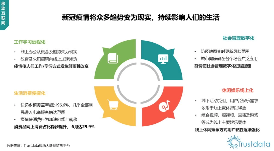 2020年上半年中国移动互联网行业发展分析报告-Trustdata-202007.pdf_第3页