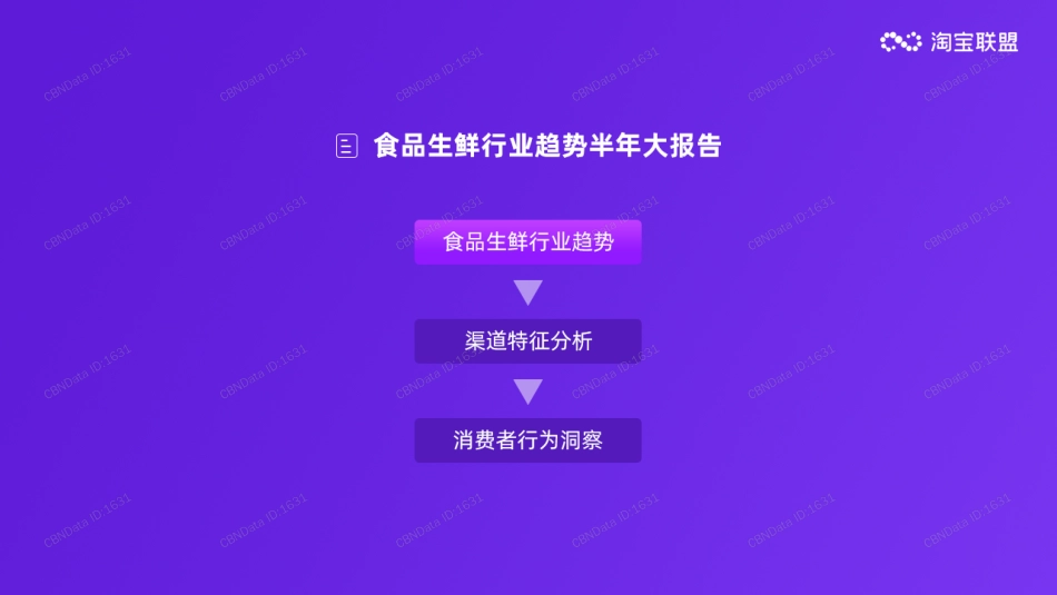 2020食品生鲜行业趋势半年大报告-淘宝联盟-202008.pdf_第3页