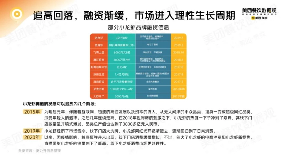 2022小龙虾品类发展报告.pdf_第3页