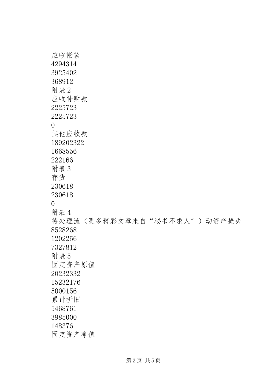 2023年XX市农业生产资料公司资产负债的审计报告.docx_第2页