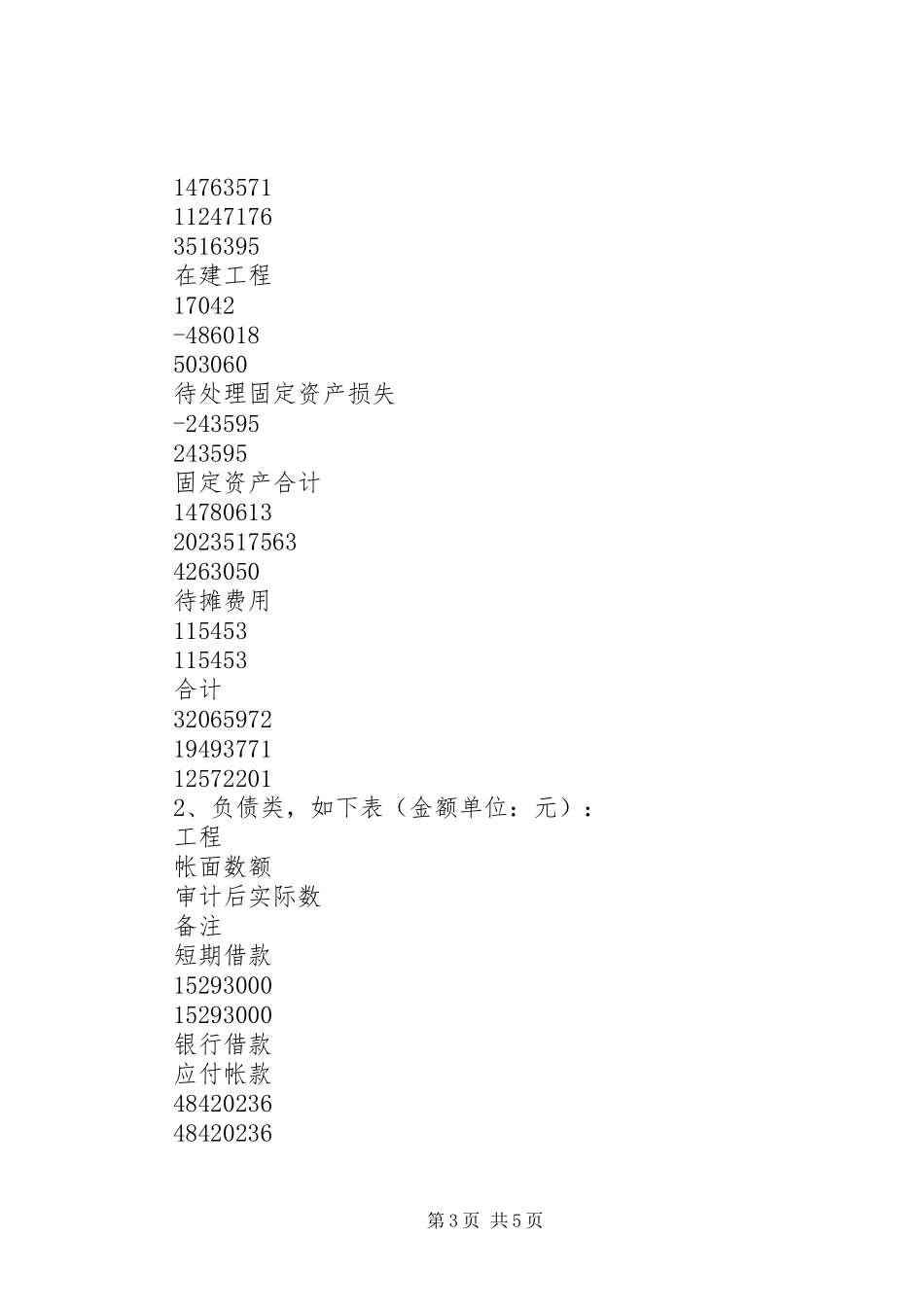 2023年XX市农业生产资料公司资产负债的审计报告.docx_第3页