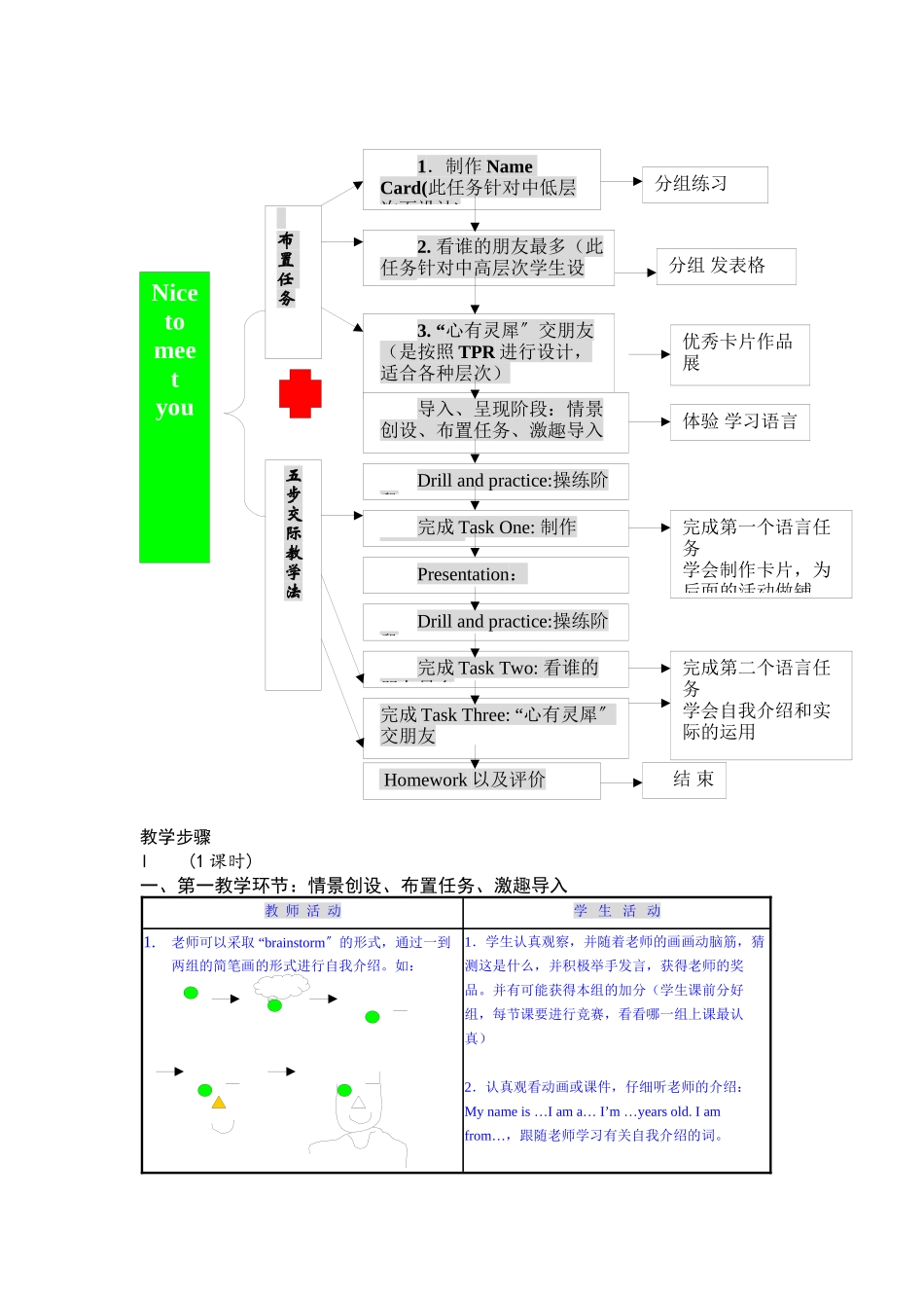 2023年module1《nicetomeetyou》教案1外研社七年级上doc初中英语.docx_第2页