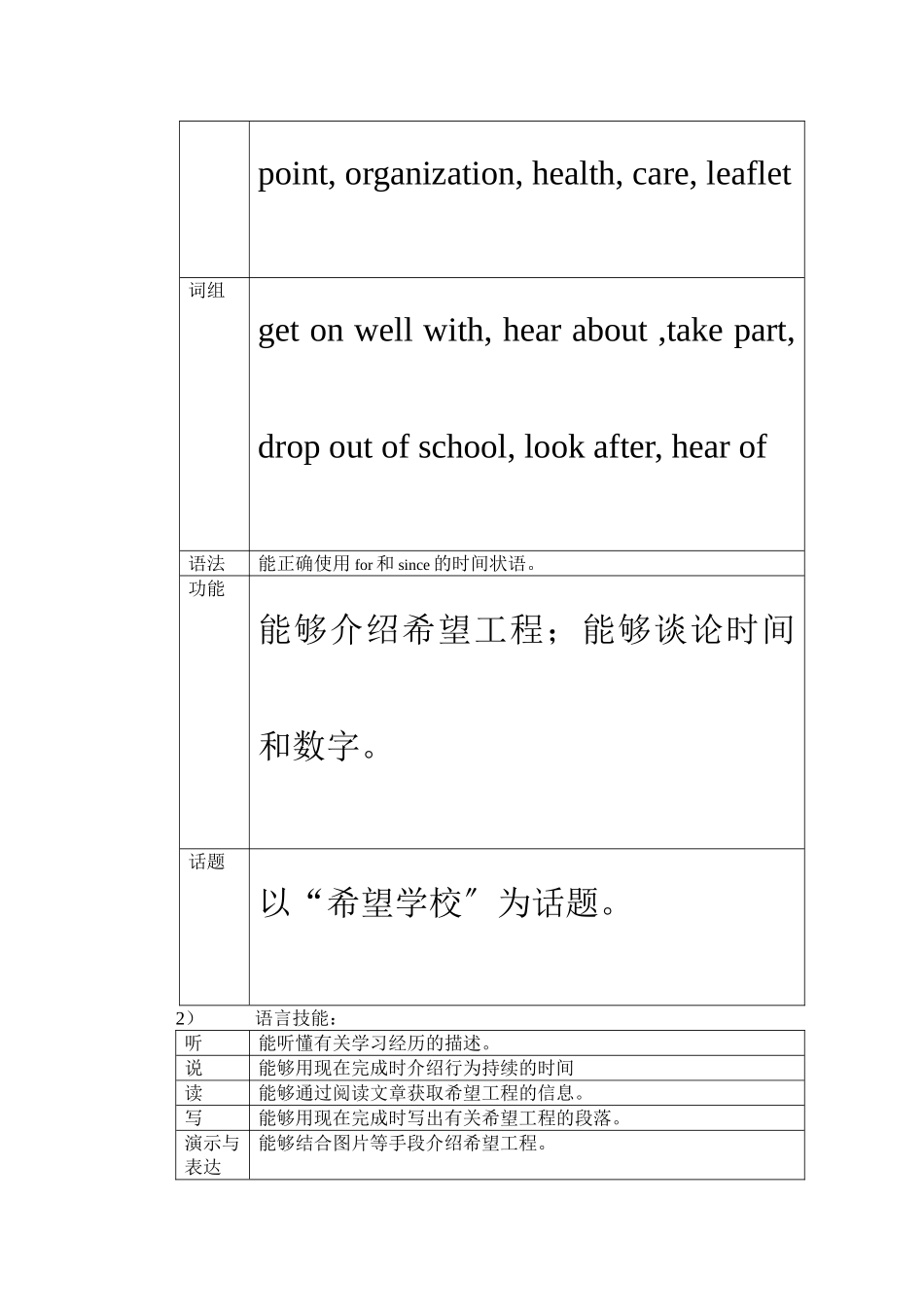 2023年module4《education》unit1教案外研版八年级上doc初中英语.docx_第2页