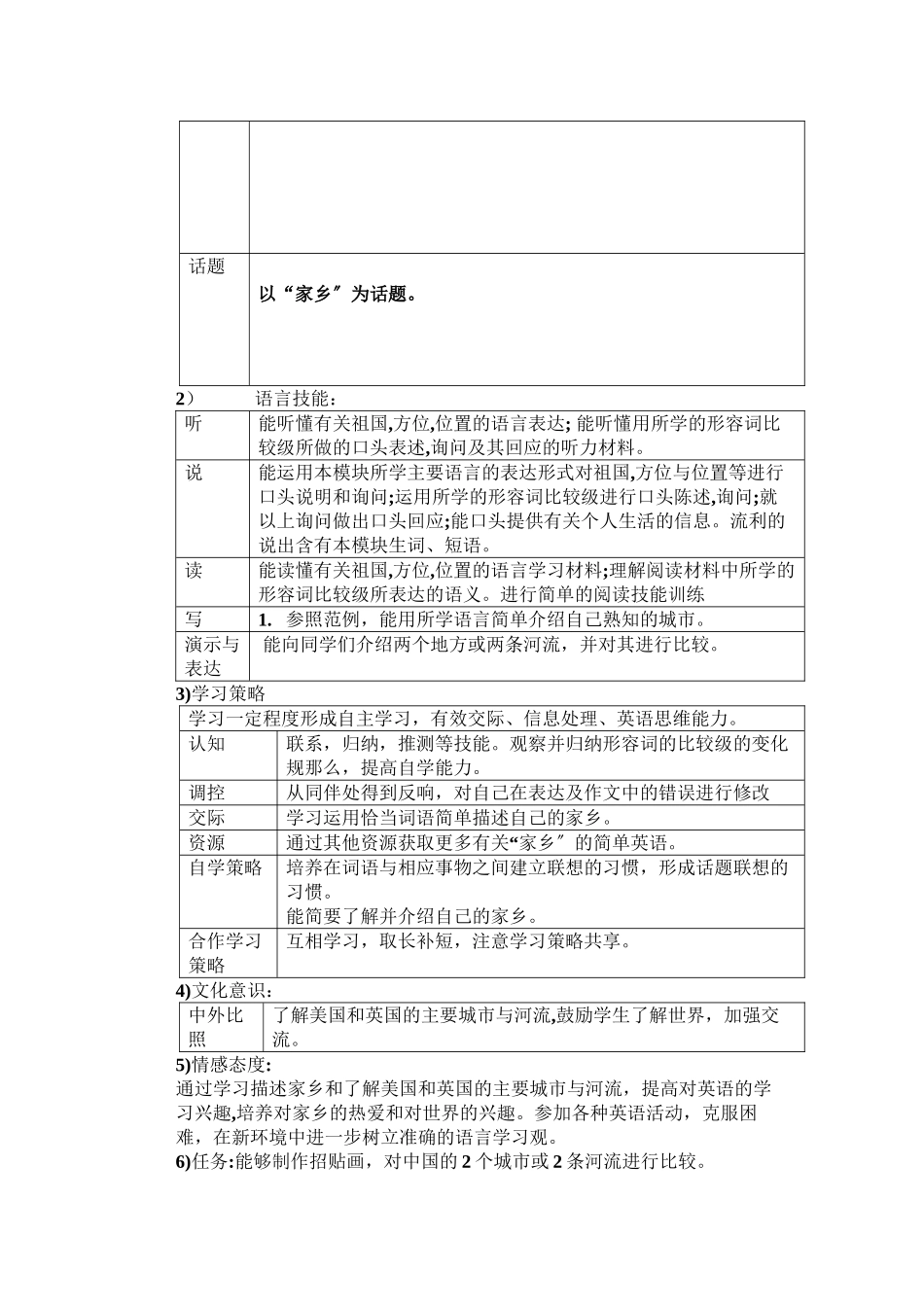 2023年module5myhometownandcountry教案外研社七年级下3doc初中英语.docx_第2页