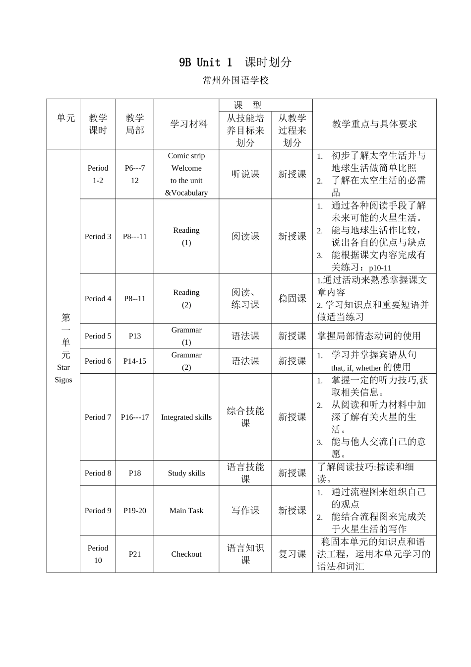 2023年Unit1《LifeinMars》课件与教案包牛津英语九年级上9bunit1课时划分doc初中英语.docx_第1页