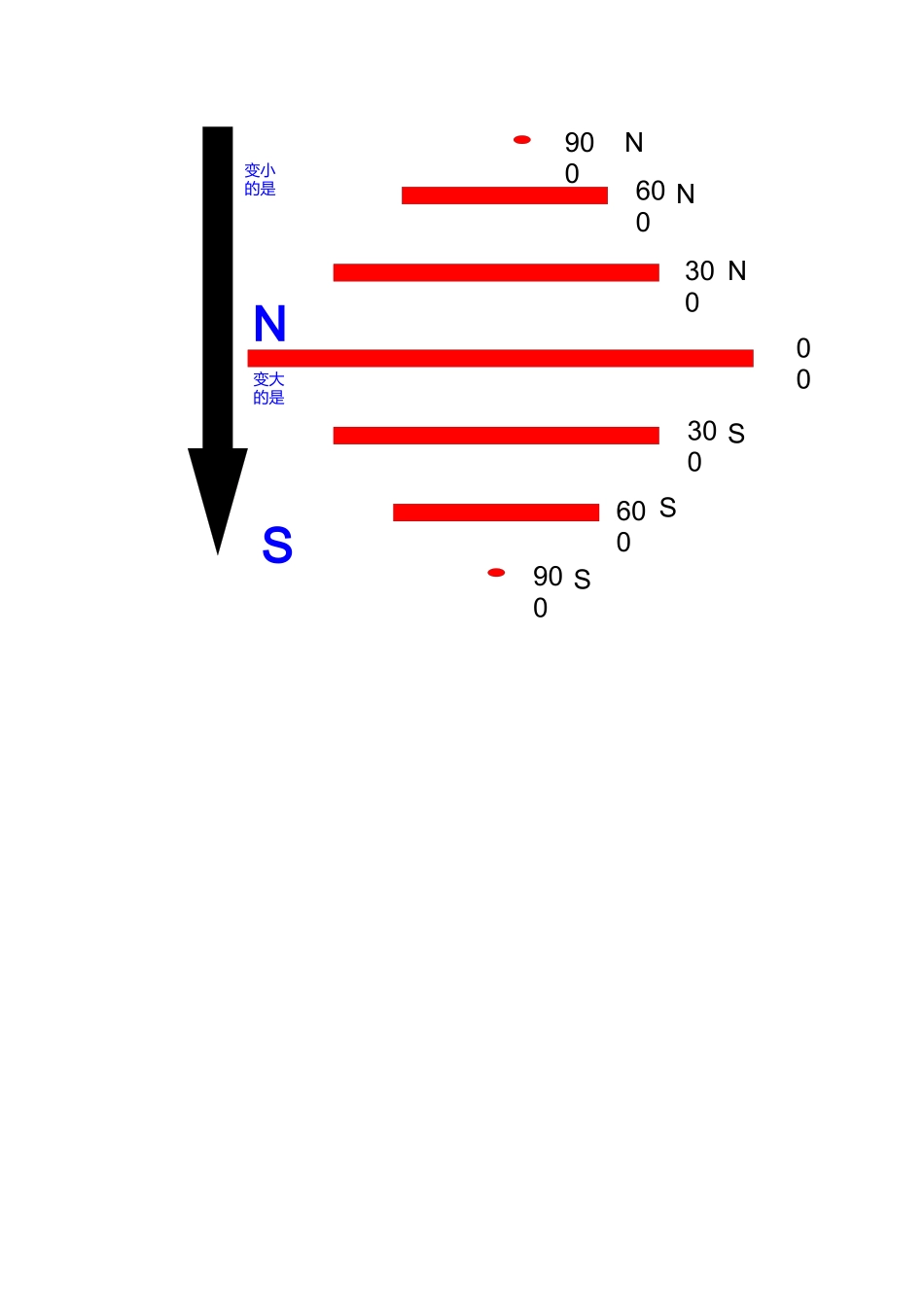 2023年七级地理上册第一单元地球复习教案商务星球版.docx_第2页