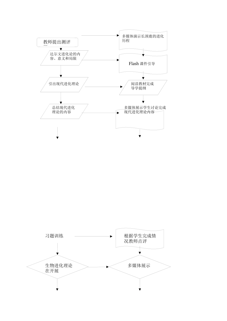 2023年高中生物51生物进化理论的发展示范教案苏教版必修2.docx_第2页
