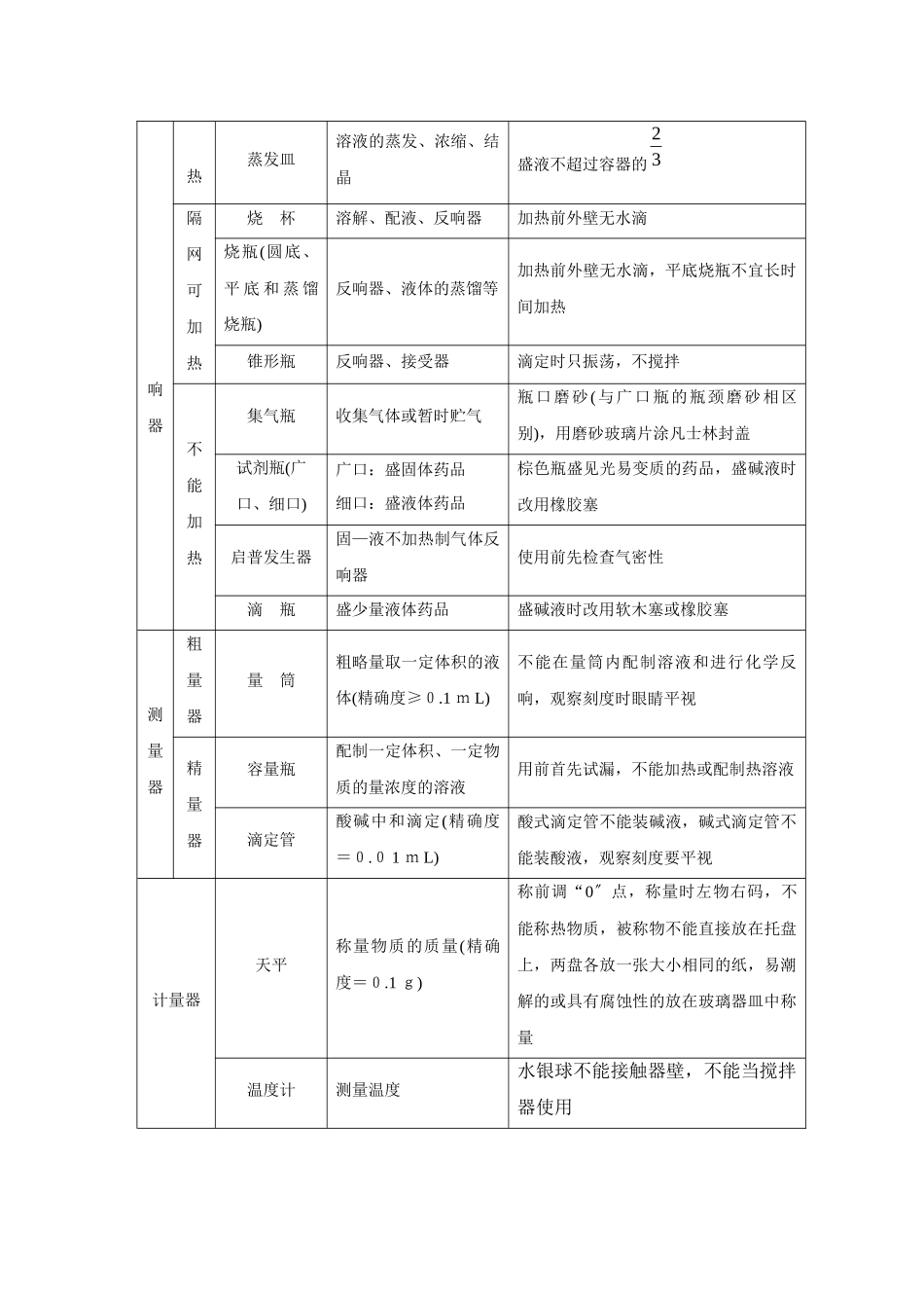 2023年高考二轮复习化学教案专题14《化学实验仪器与基本实验操作》doc高中化学.docx_第3页