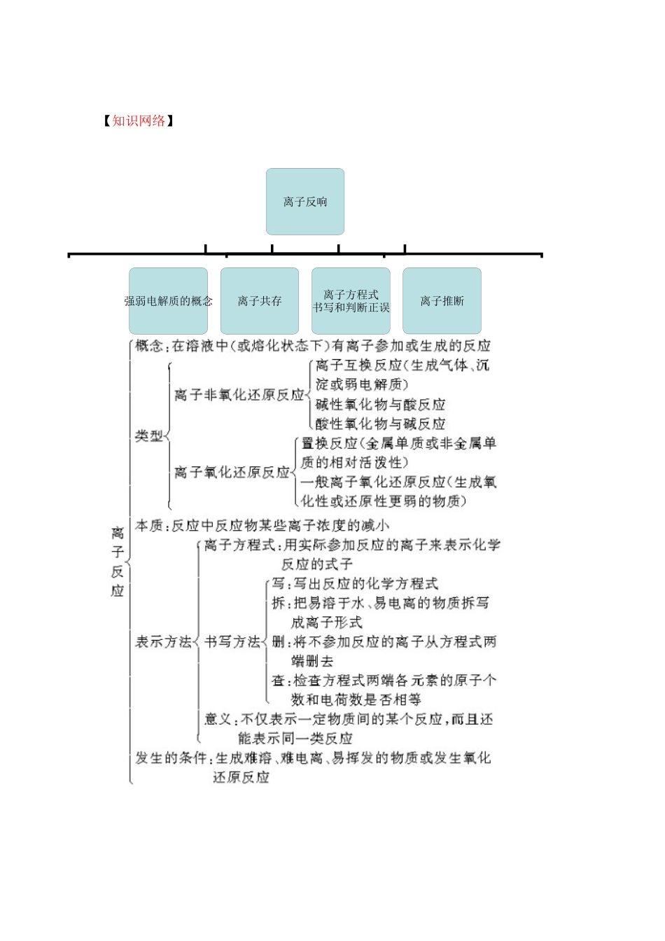 2023年高考二轮复习化学教案专题3《离子反应离子方程式》doc高中化学.docx_第2页