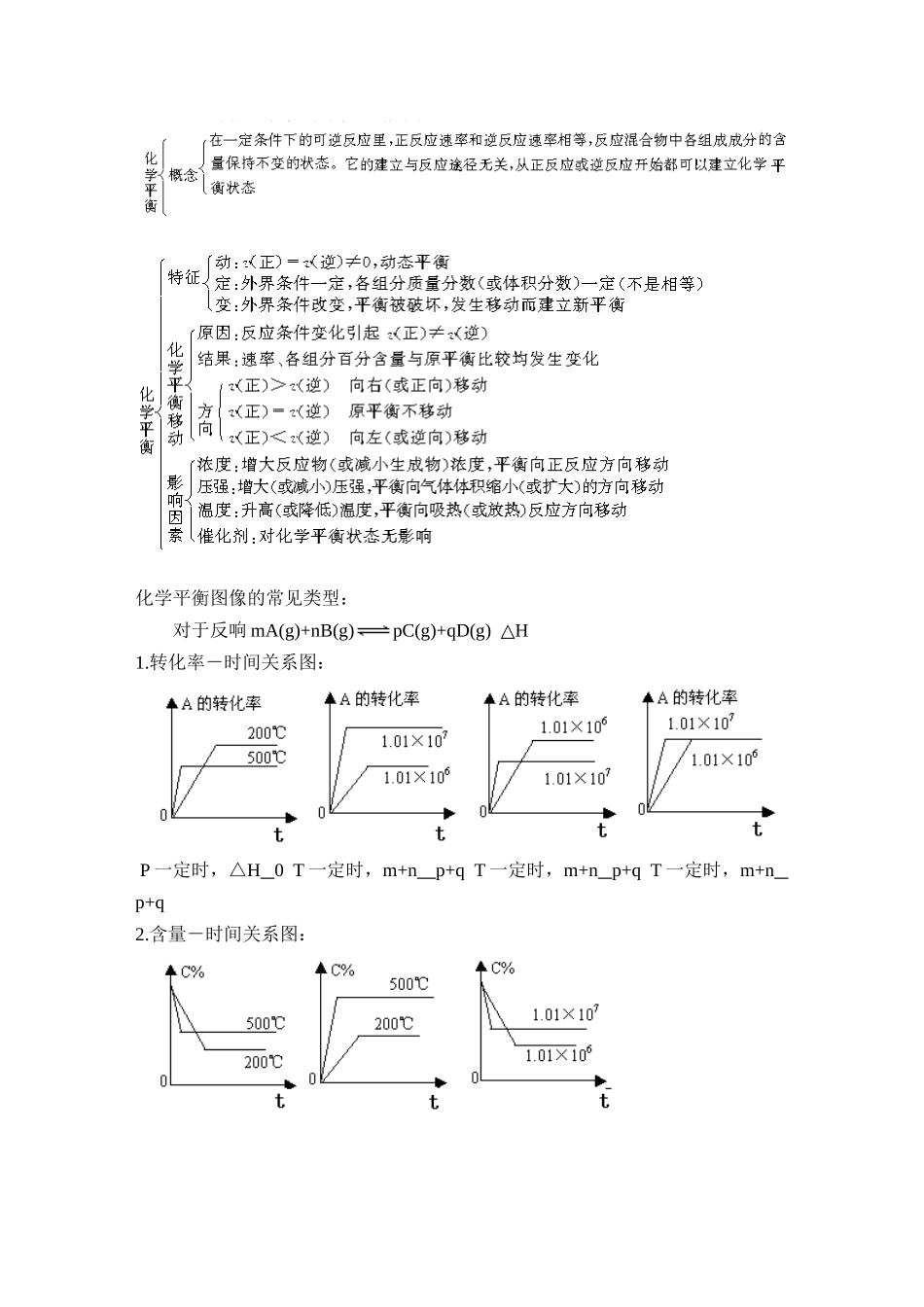 2023年高考二轮复习化学教案专题6《化学反应速率化学平衡》doc高中化学.docx_第3页