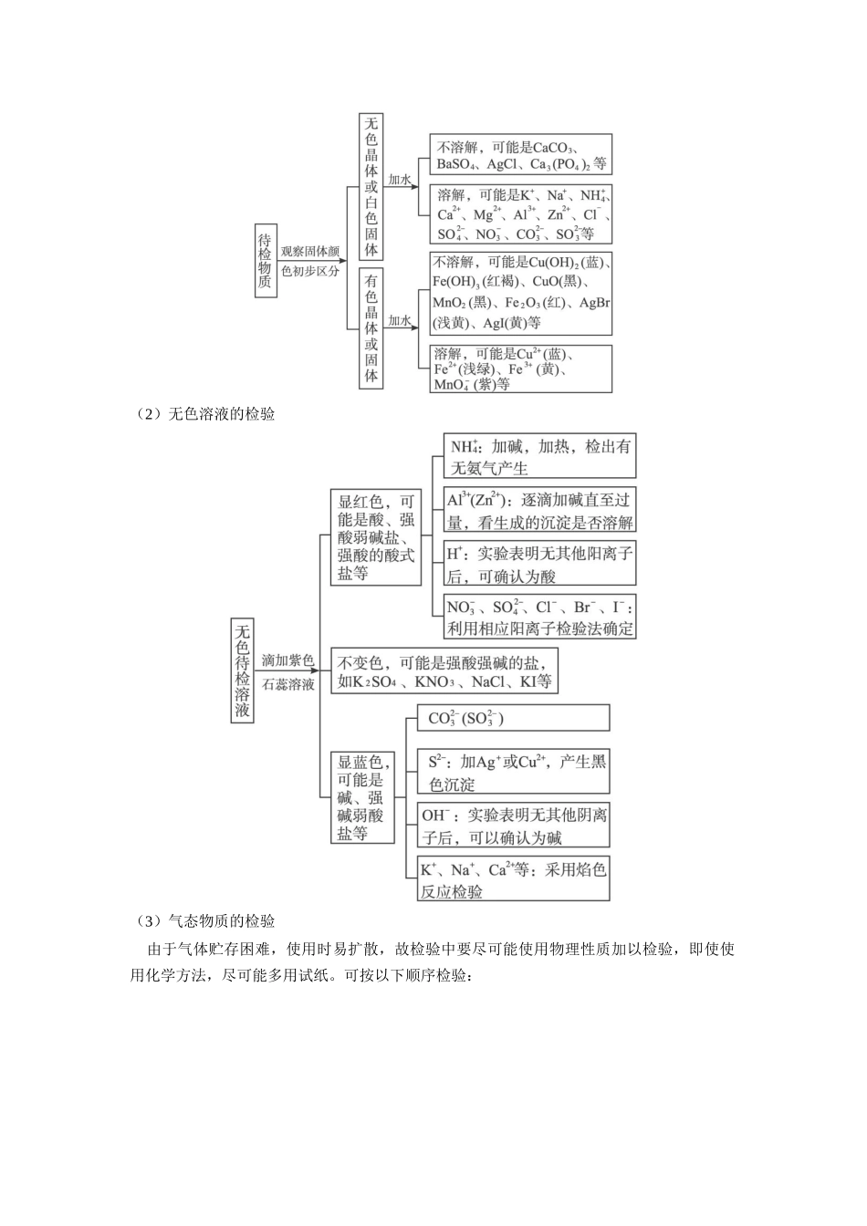 2023年高考二轮复习化学教案专题十五《物质的检验分离与提纯》doc高中化学.docx_第3页
