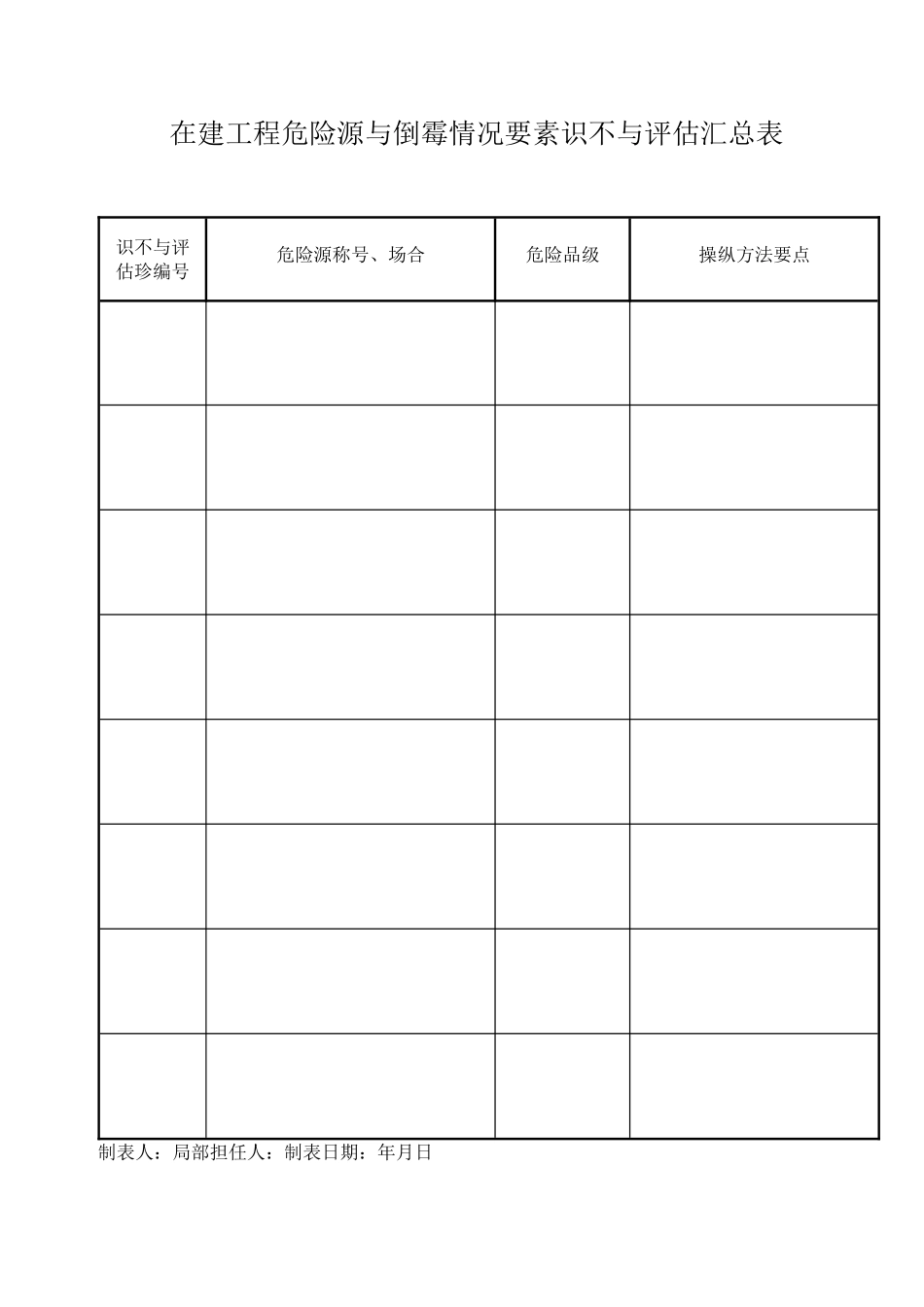 2023年建筑行业在建项目危险源与不利环境因素识别与评价汇总表.docx_第1页