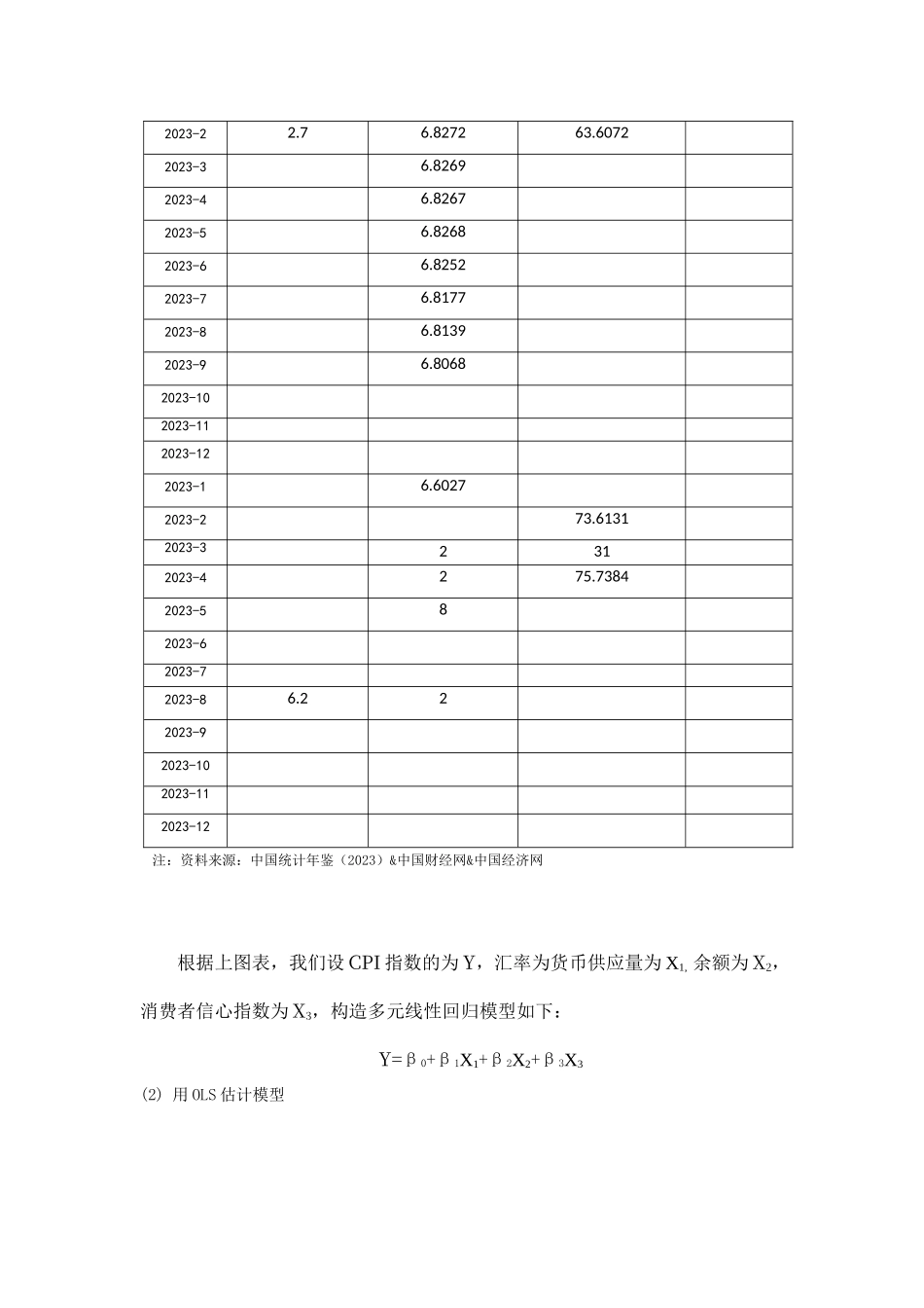 2023年我国价格指数CPI的多重影响因素分析1012.doc_第3页