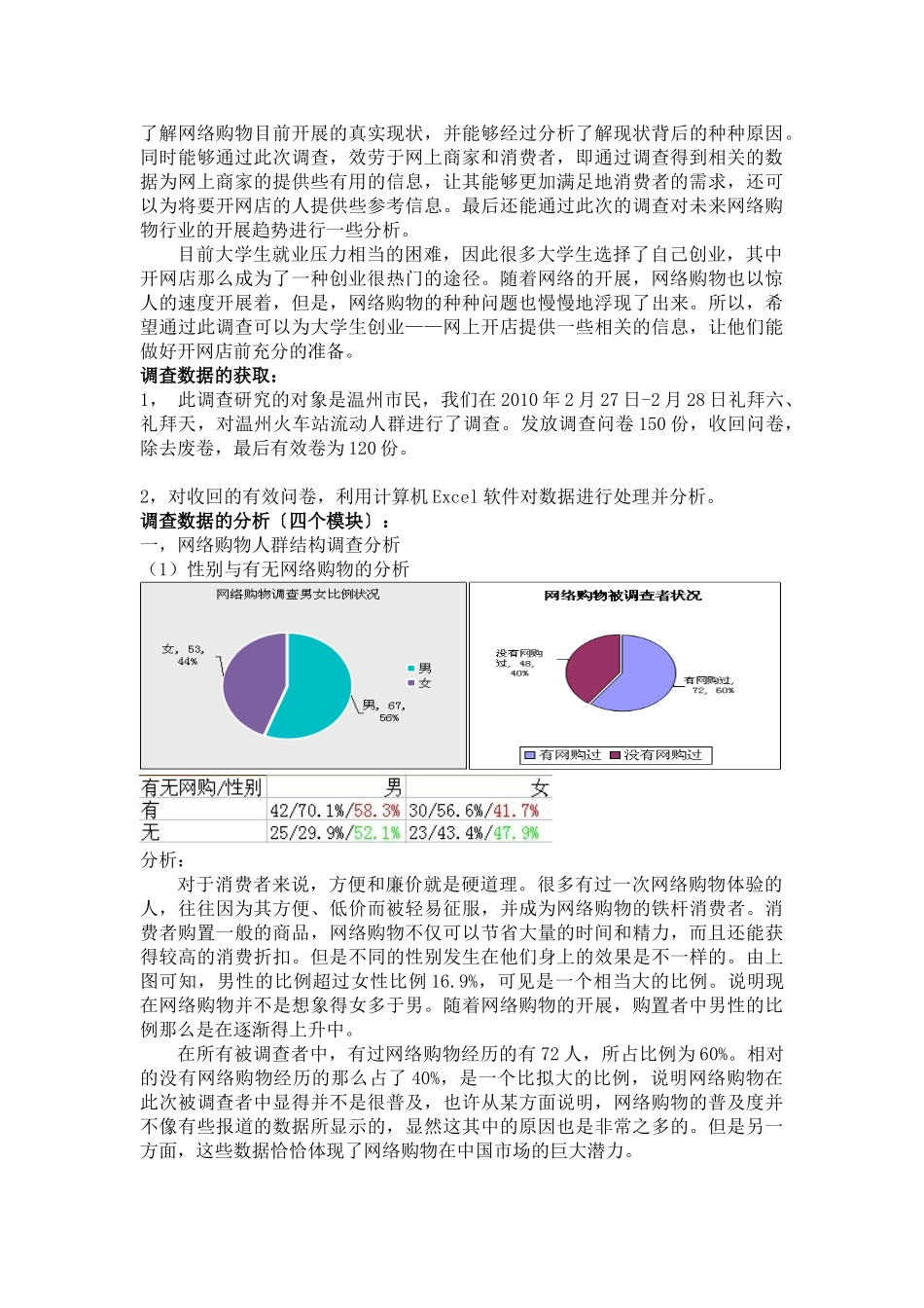2023年网络购物情况的问卷调查分析.doc_第2页