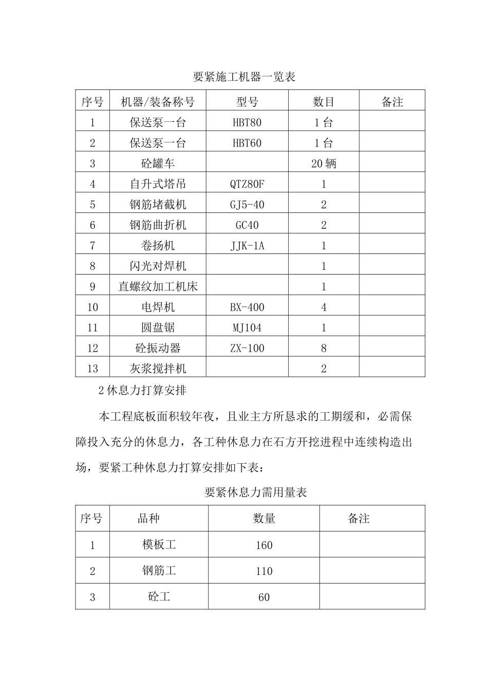 2023年建筑行业筏板基础施工方案.docx_第2页