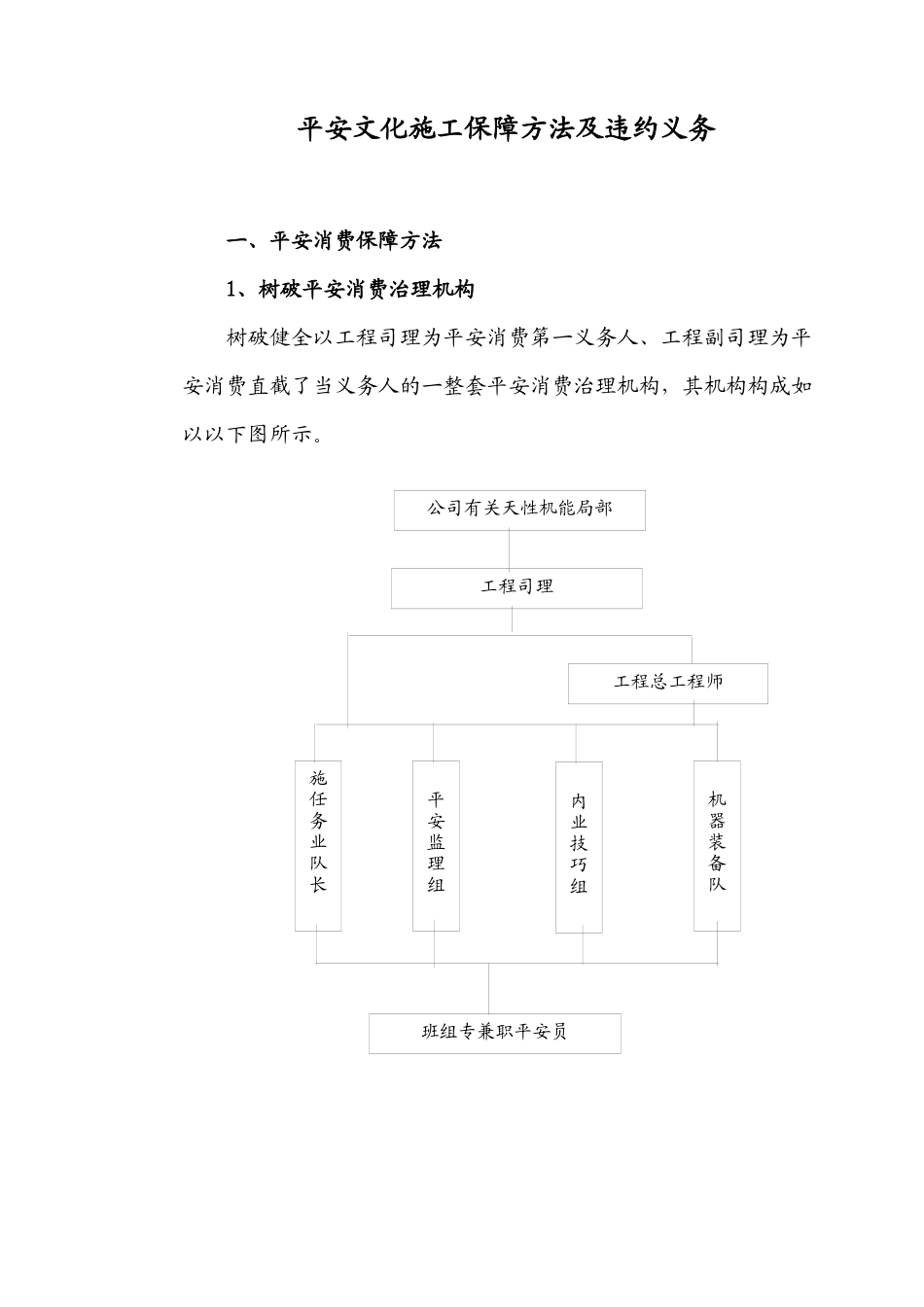 2023年建筑行业安全文明施工保证措施及违约责任.docx_第1页