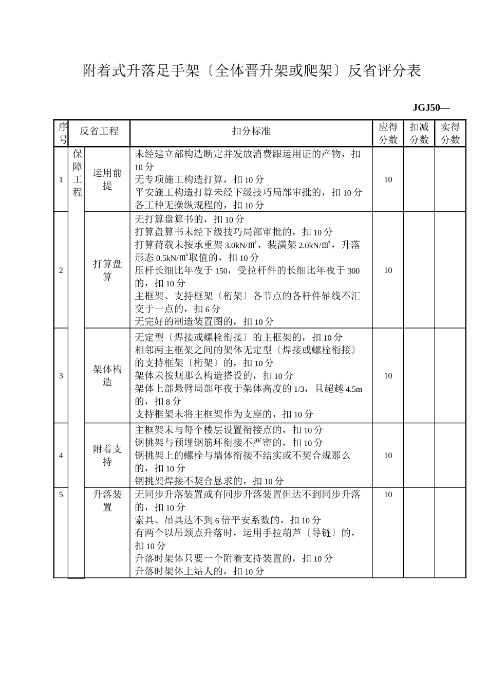 2023年建筑行业附着式升降脚手架整体提升架或爬架检查评分表.docx_第1页