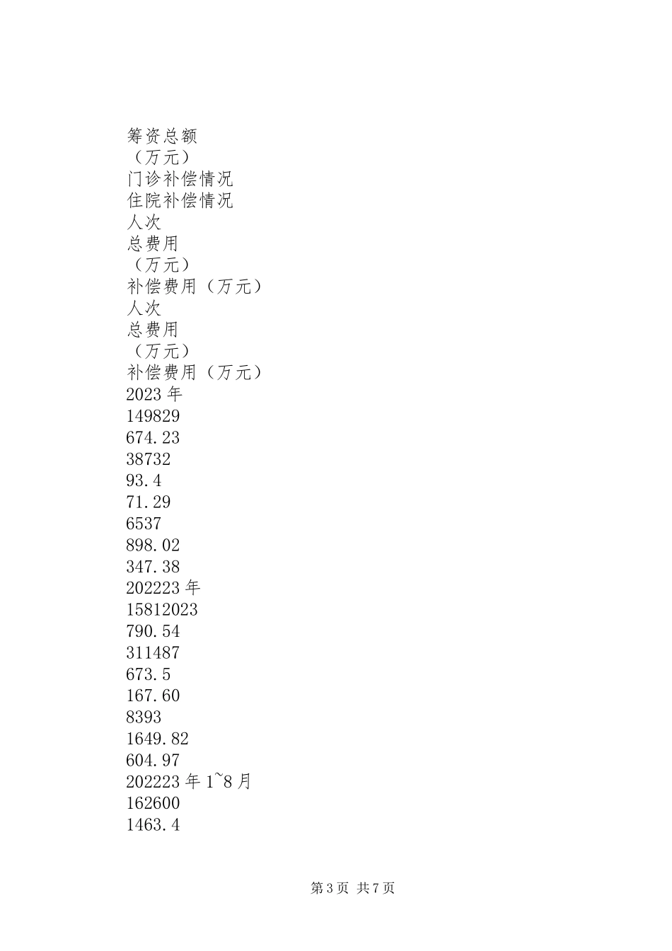 2023年新农合医疗运行报告.docx_第3页