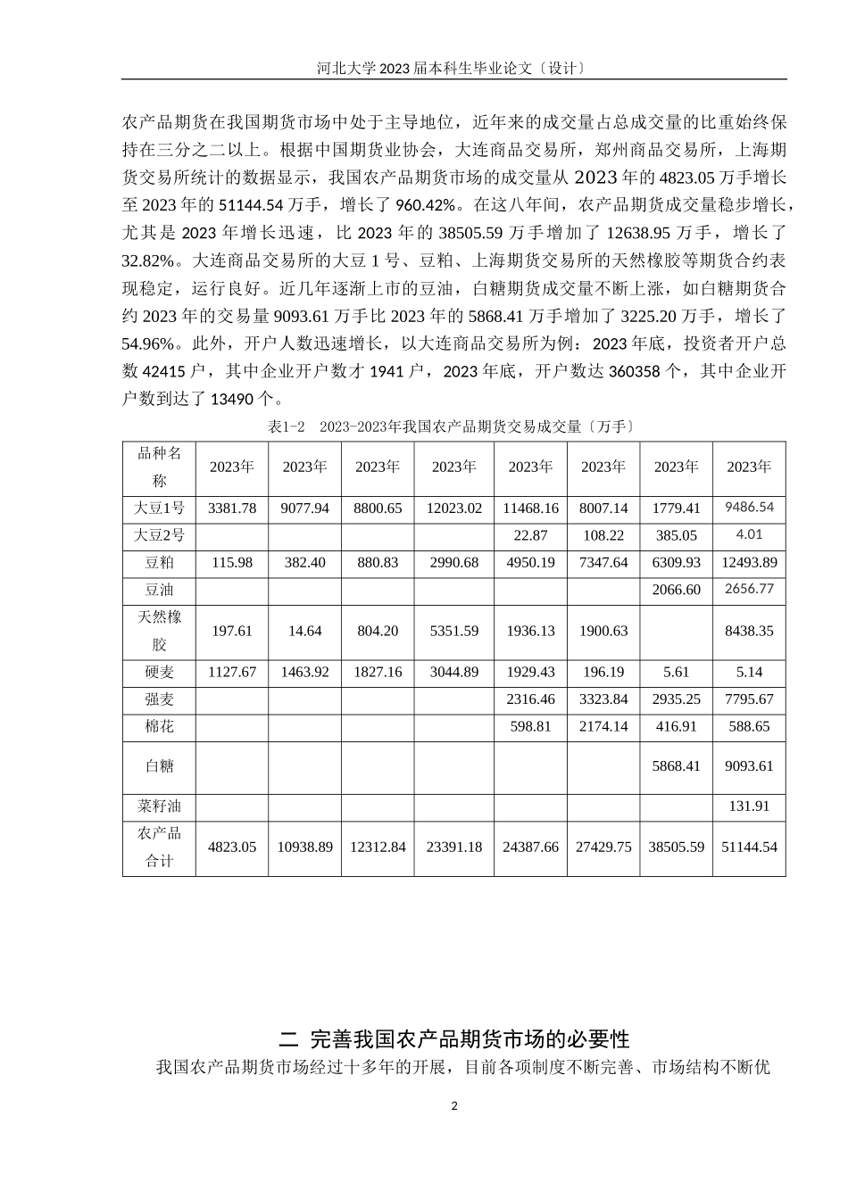 2023年我国农产品期货市场发展中的问题及对策分析.doc_第2页