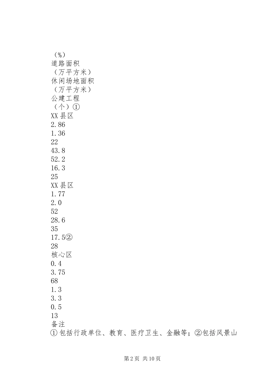 2023年我县XX县区改造问题的调研报告.docx_第2页