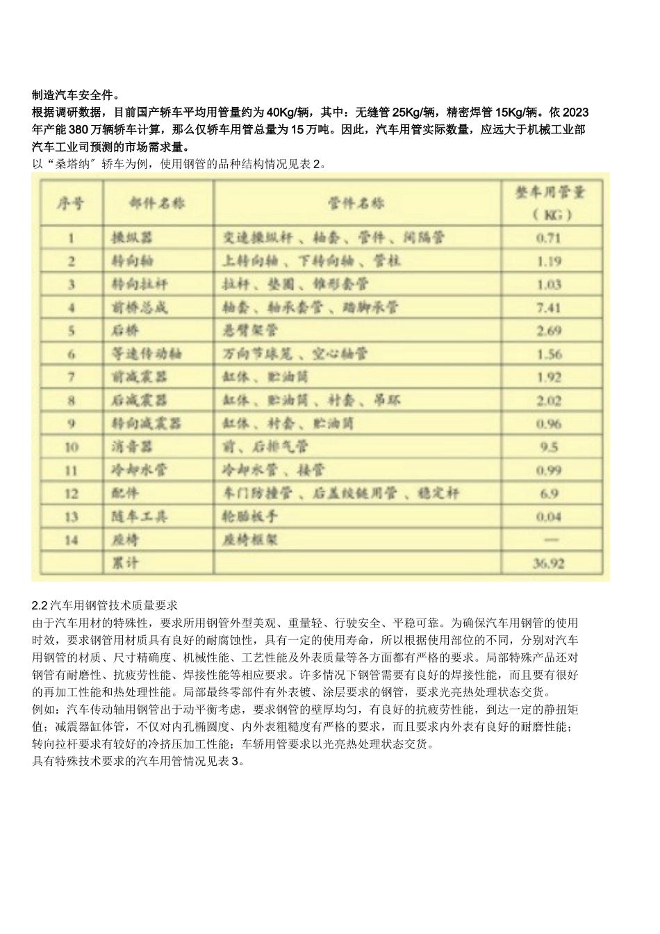 2023年汽车用精密钢管现状分析及展望.doc_第2页